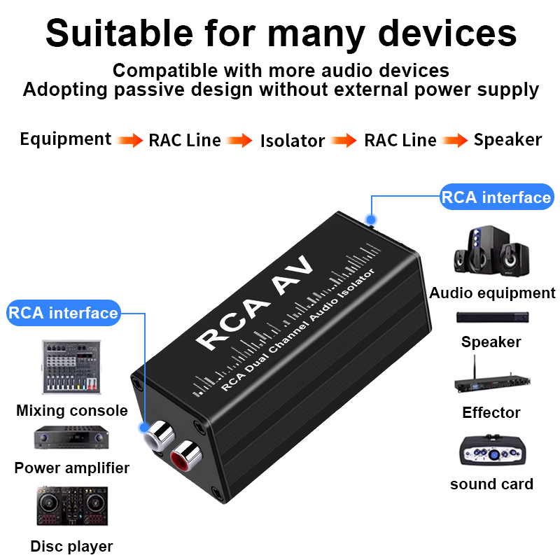 高性能オーディオグランドループアイソレーター 2チャンネル  - Audio Music Isolator のレビューと価格