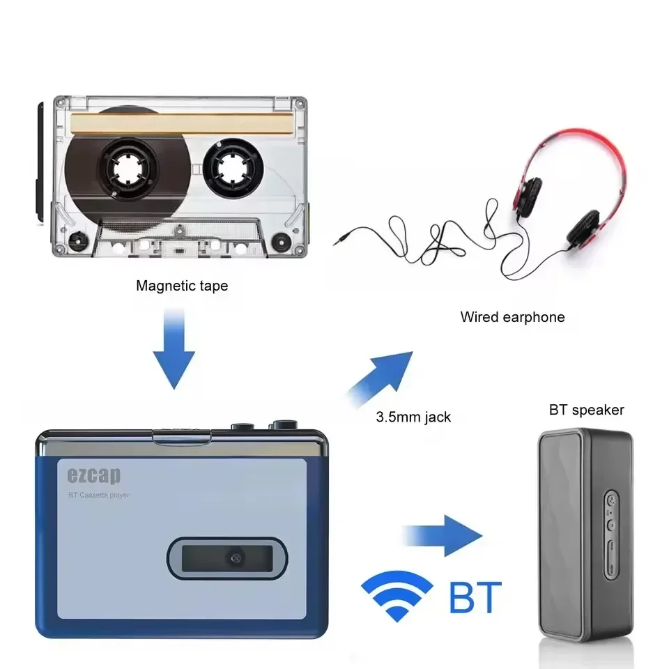 ステレオオーディオウォークマン Bluetooth カセット - Music Song Audio のレビューと価格